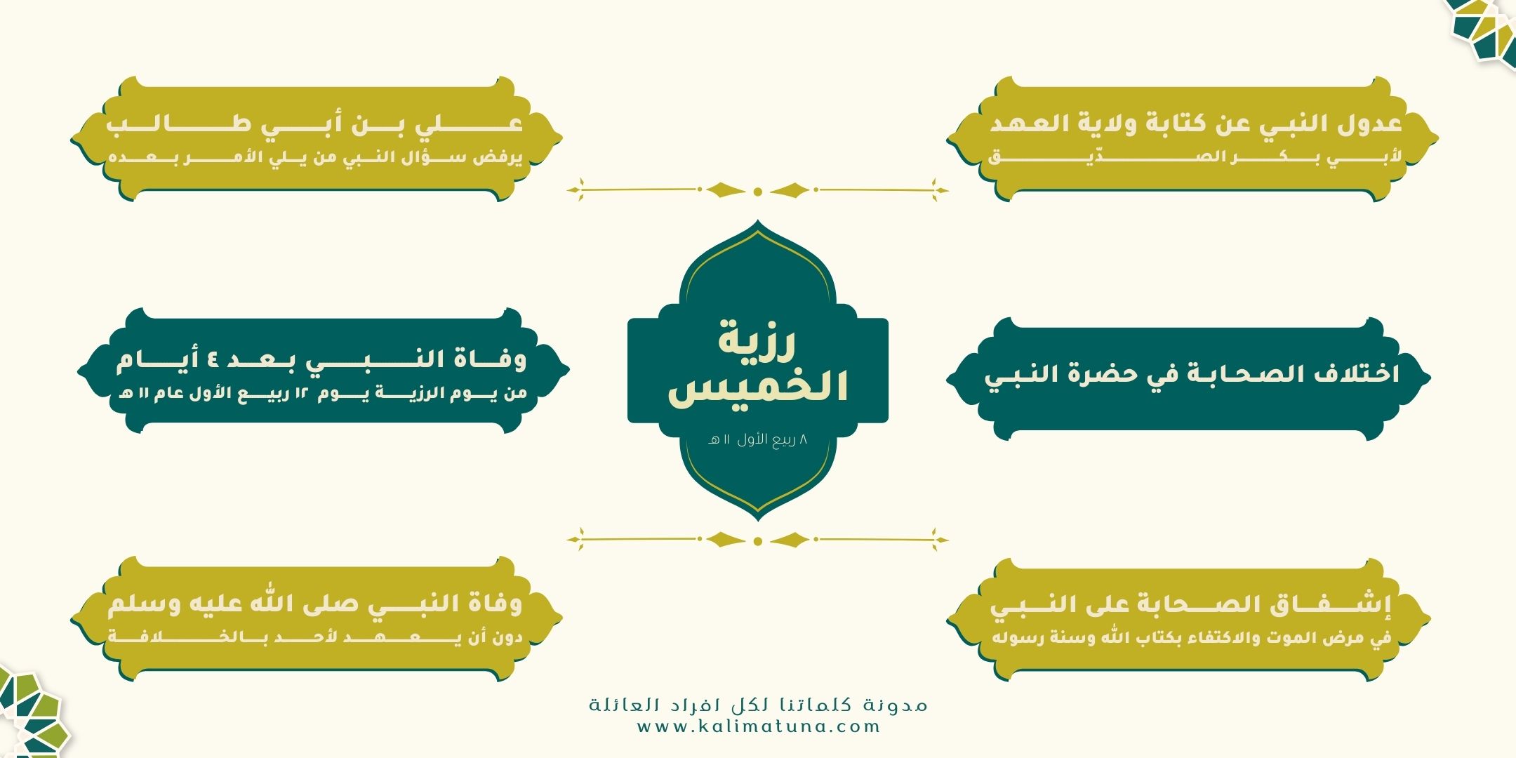 رزية يوم الخميس في كتب السنة