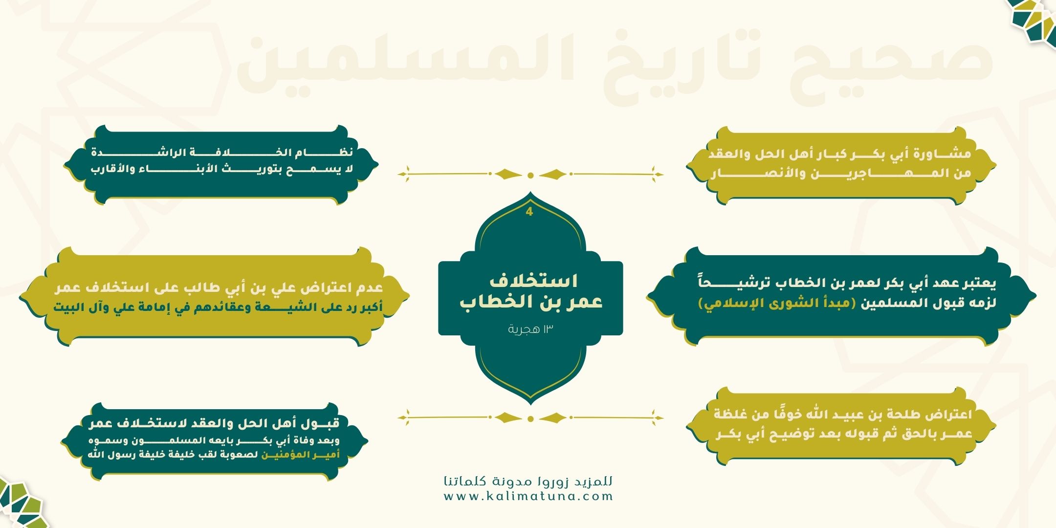 مخطط استخلاف عمر بن الخطاب رضي الله عنه تاريخ المسلمين الصحيح