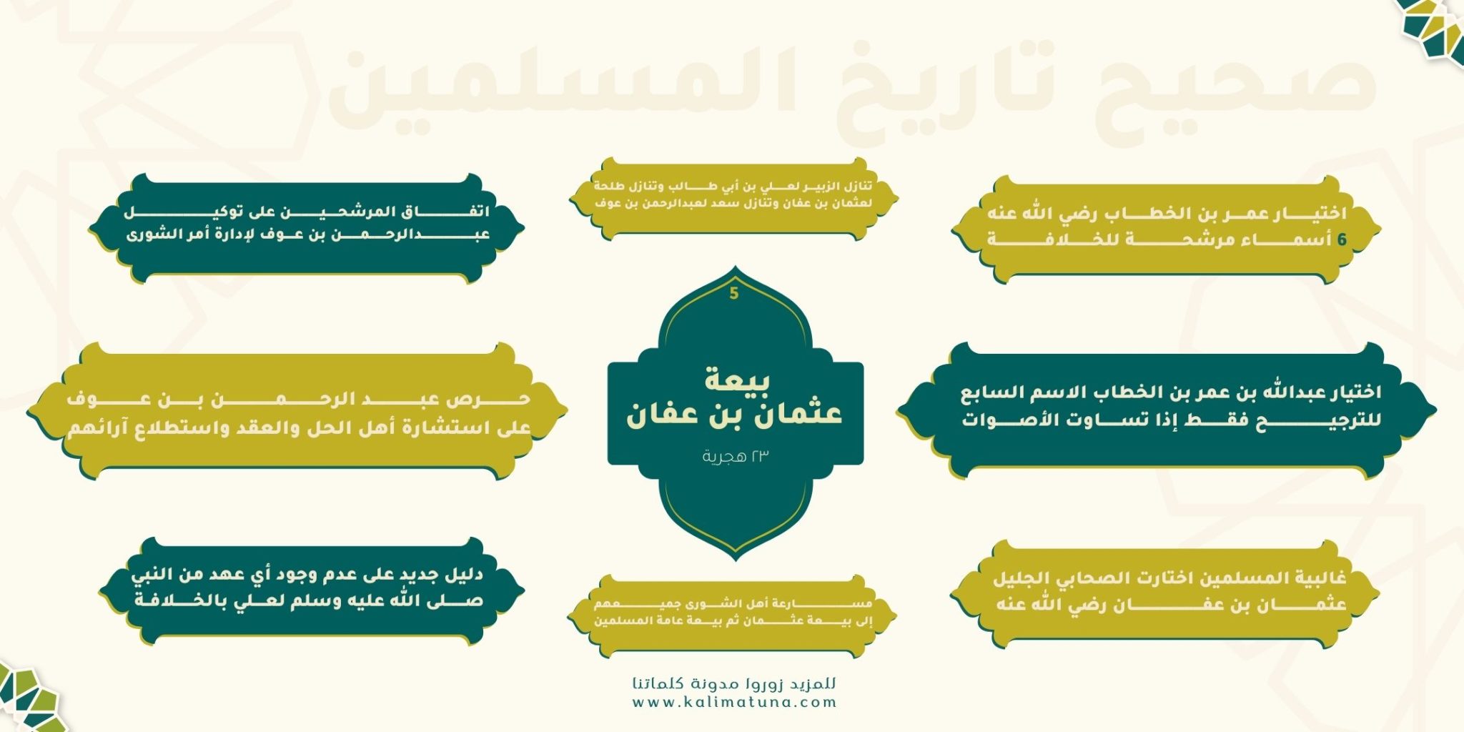 تم اختيار الخليفة عمر بن الخطاب للخلافة والتشاور بين الصحابة